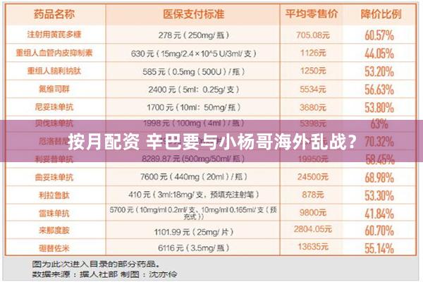 按月配资 辛巴要与小杨哥海外乱战？