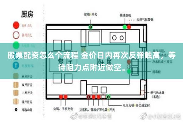 股票配资怎么个流程 金价日内再次反弹触高，等待阻力点附近做空。