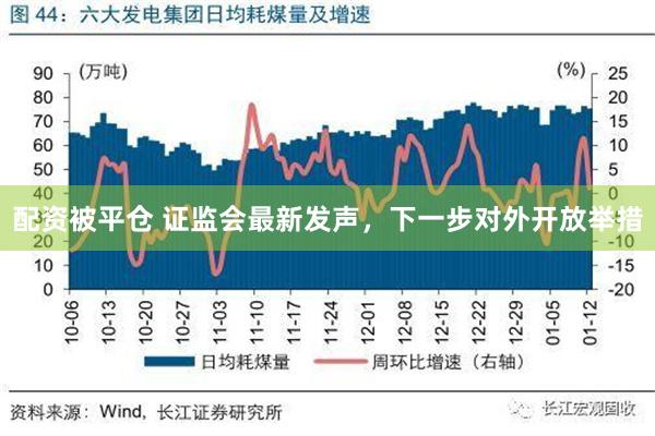 配资被平仓 证监会最新发声，下一步对外开放举措