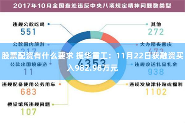 股票配资有什么要求 振华重工：11月22日获融资买入982.98万元