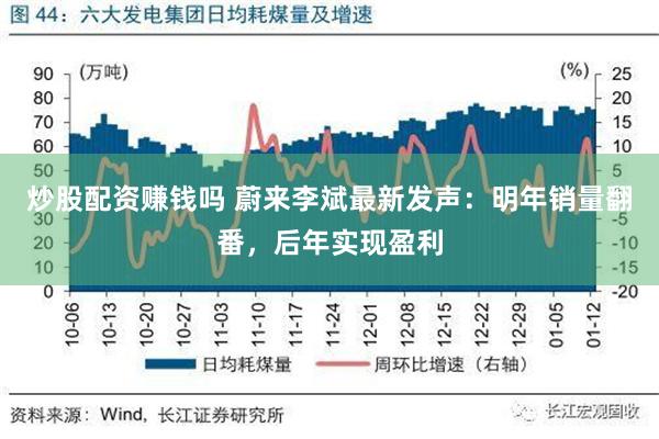 炒股配资赚钱吗 蔚来李斌最新发声：明年销量翻番，后年实现盈利