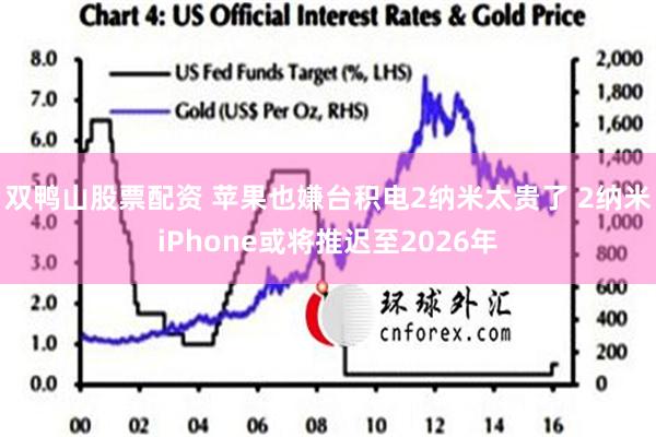 双鸭山股票配资 苹果也嫌台积电2纳米太贵了 2纳米iPhone或将推迟至2026年