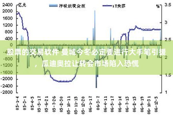 股票的交易软件 曼城今冬必定要进行大手笔引援，瓜迪奥拉让转会市场陷入恐慌