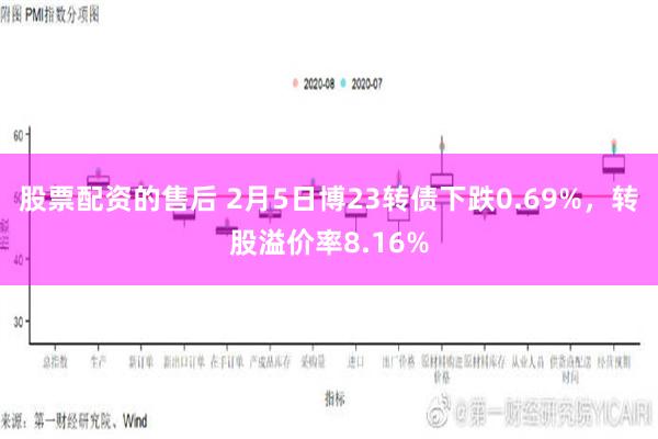 股票配资的售后 2月5日博23转债下跌0.69%，转股溢价率8.16%