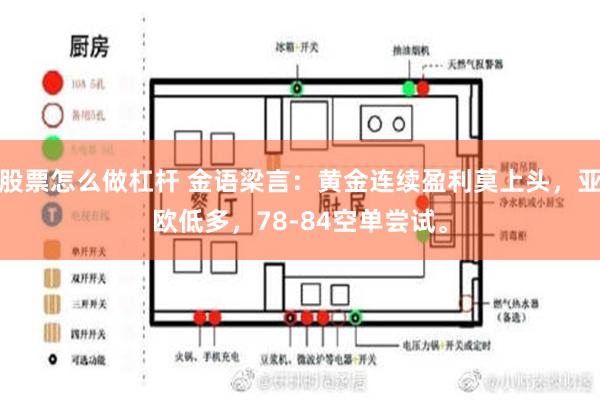 股票怎么做杠杆 金语梁言：黄金连续盈利莫上头，亚欧低多，78-84空单尝试。